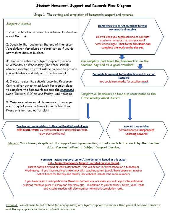 Student Homework Support Diagram - click to download